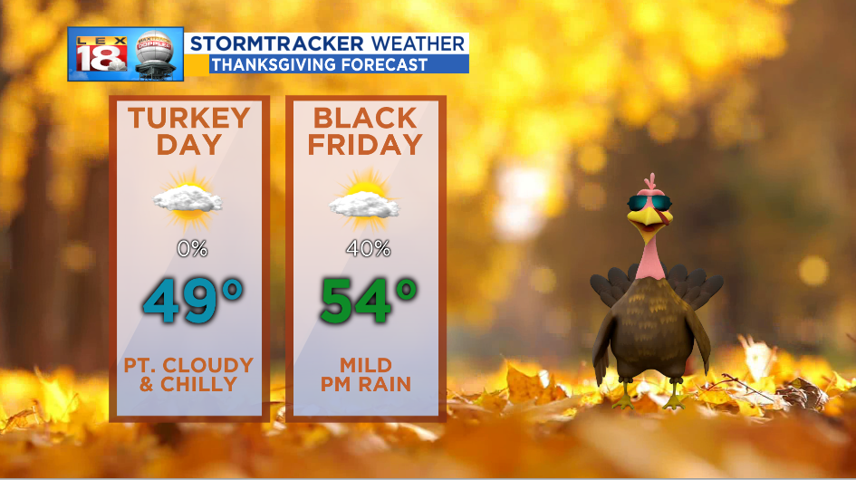 Thanksgiving Weather Forecast & History