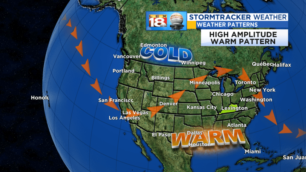 Jet stream warm