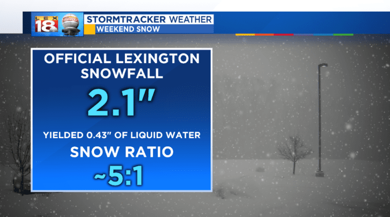 Snow Ratios