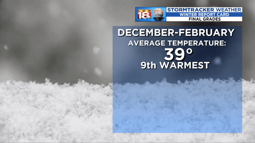 Winter Temperatures