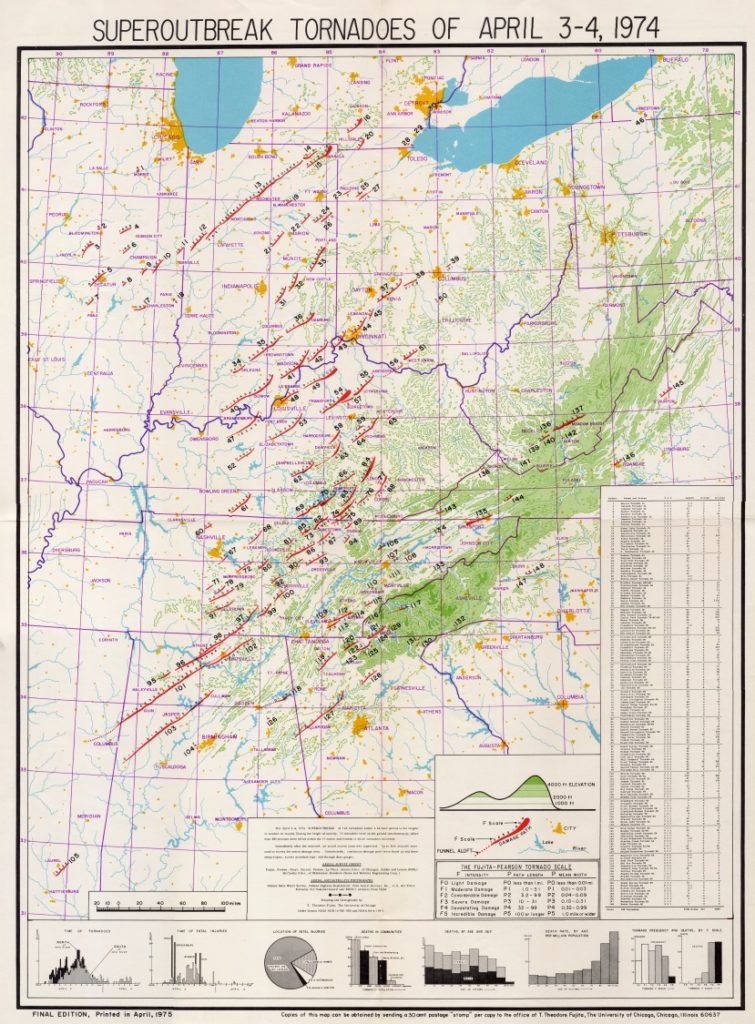 Super Outbreak