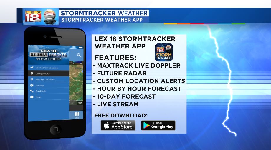 Lexington Legends Weather Forecast