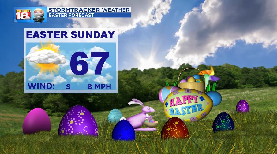 Lexington Historical Easter Weather