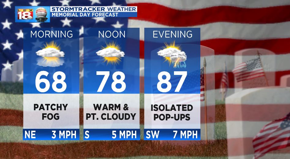 Memorial Day Weather History